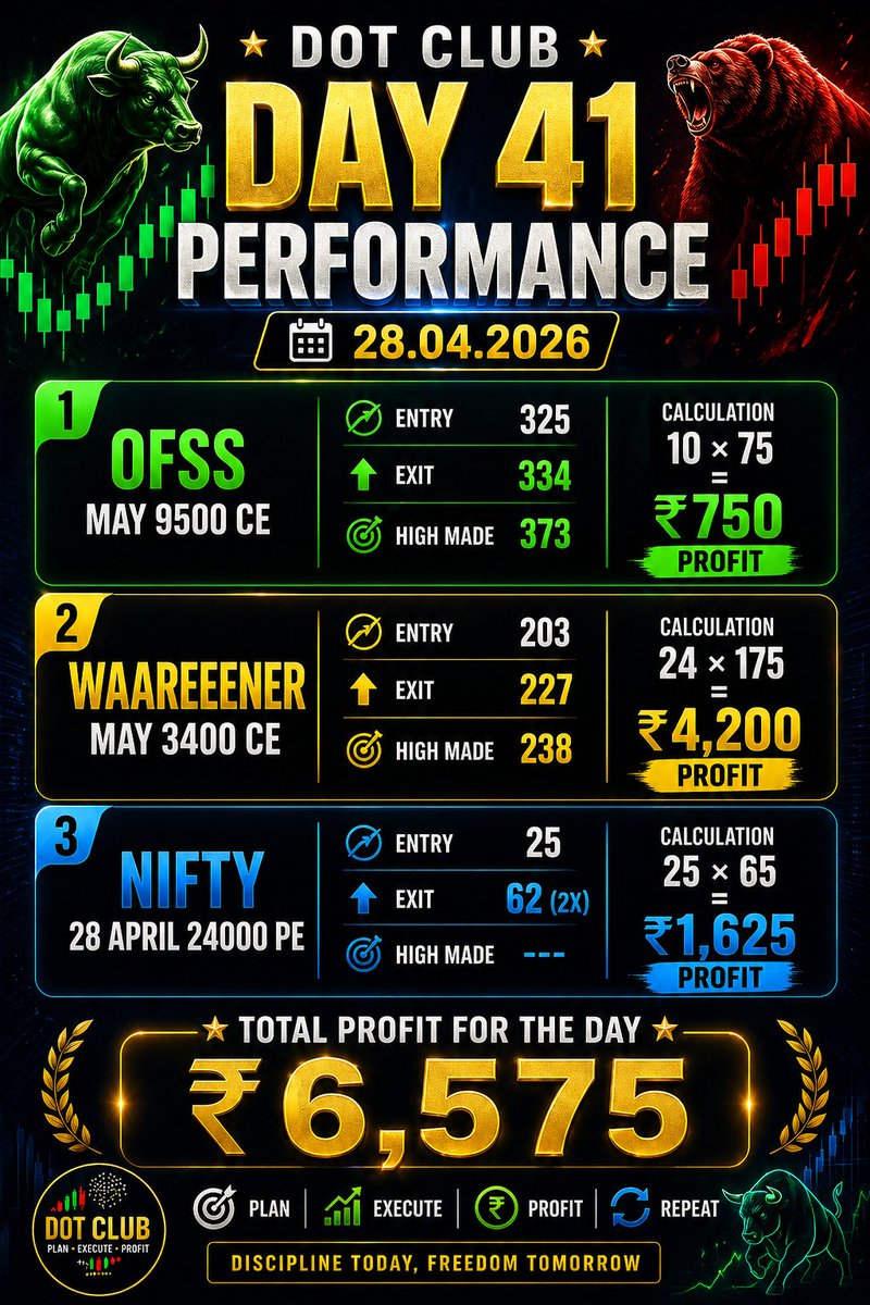 Dotclub01's tweet image. #Day 41 - 28.04.26 #Performance 
#WAAREEENER
#OptionTrading #DotClub #TeamDotClub
