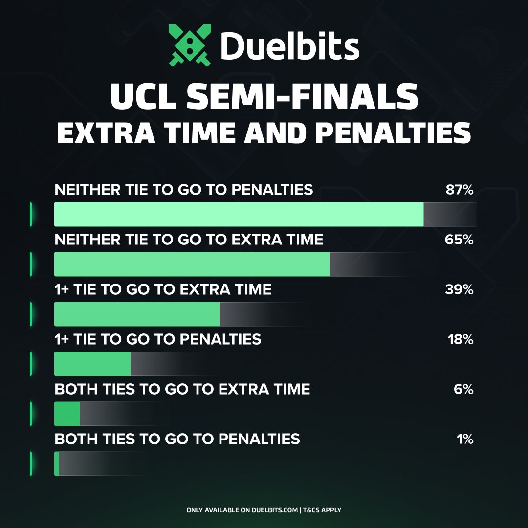 DuelbitsPredict tweet media