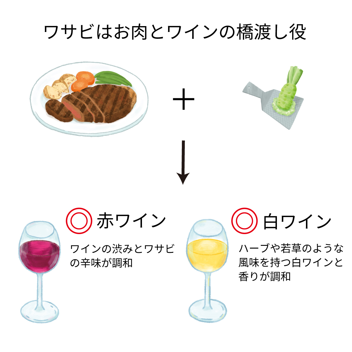 おどるわいん（エノテカ公式） tweet media