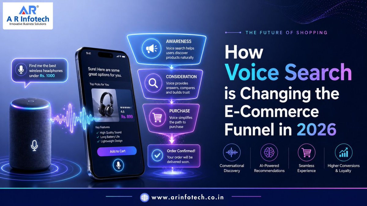 ARInfotech's tweet photo. How Voice Search is changing the E-Commerce Funnel in 2026

Read More: https://t.co/IKQm4cDu65
.
.
.
#voicesearch #ecommerce #digitalmarketing #seo #ai #voicecommerce #customerjourney #retailtech #conversationalai #futureofcommerce #searchtrends2026 #onlineshopping #aeo #geo #ai https://t.co/hgoc6rWSNK