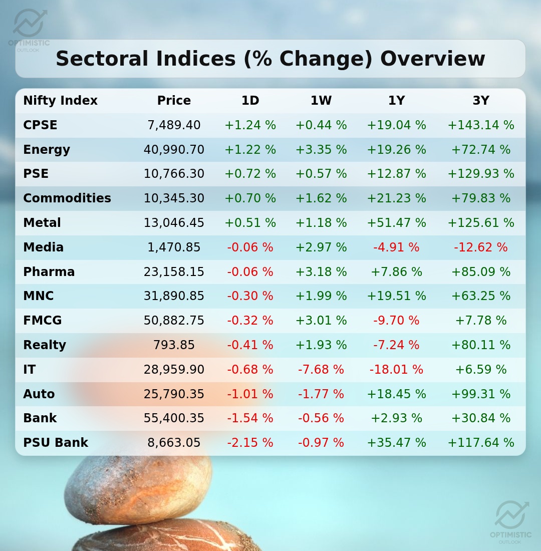 Optimistic Outlook tweet media