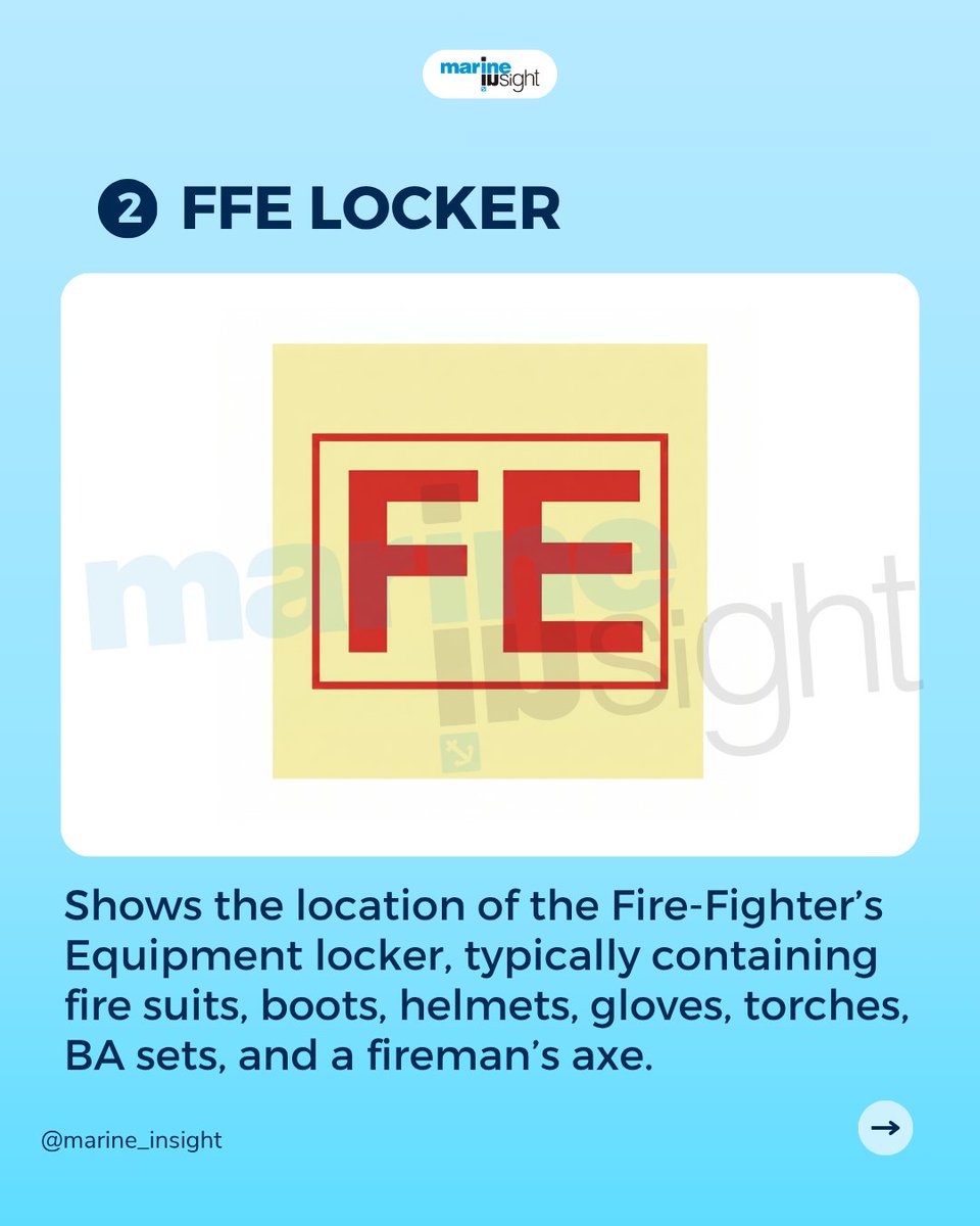MarineInsight's tweet image. Know your onboard fire safety symbols? 🔥 Swipe to review! ➡️ Tell us what’s on slide 7 in the comments. 

Get 19 FREE maritime eBooks at this link- tinyurl.com/5arft2b7

 #MarineSafety #Mariner #marineinsight