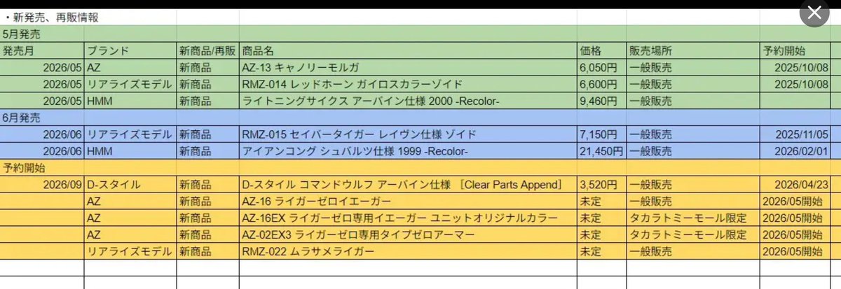りんくる tweet media