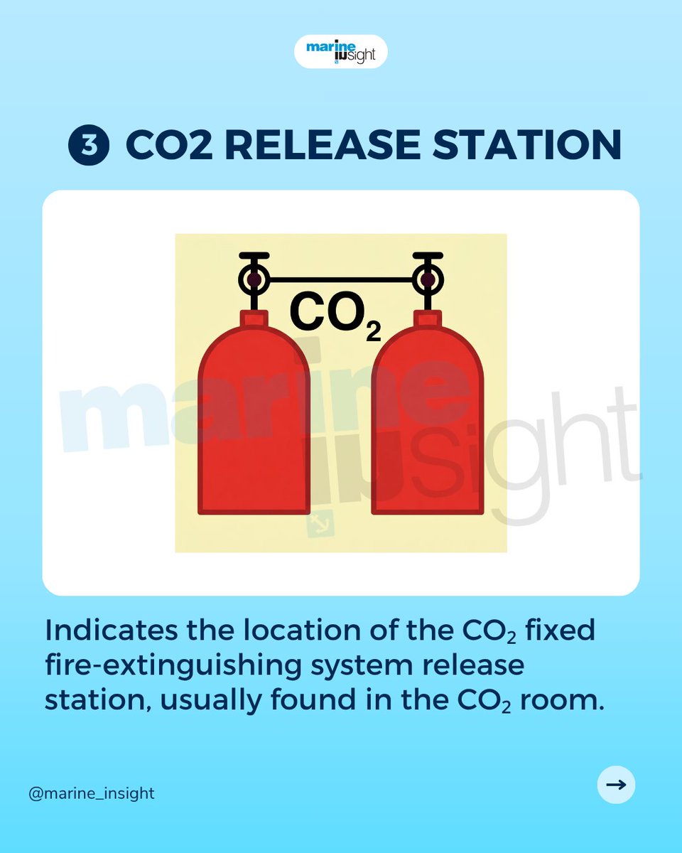 MarineInsight's tweet image. Know your onboard fire safety symbols? 🔥 Swipe to review! ➡️ Tell us what’s on slide 7 in the comments. 

Get 19 FREE maritime eBooks at this link- tinyurl.com/5arft2b7

 #MarineSafety #Mariner #marineinsight