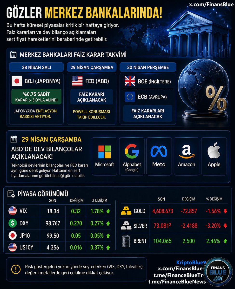 FinanceBlue tweet media