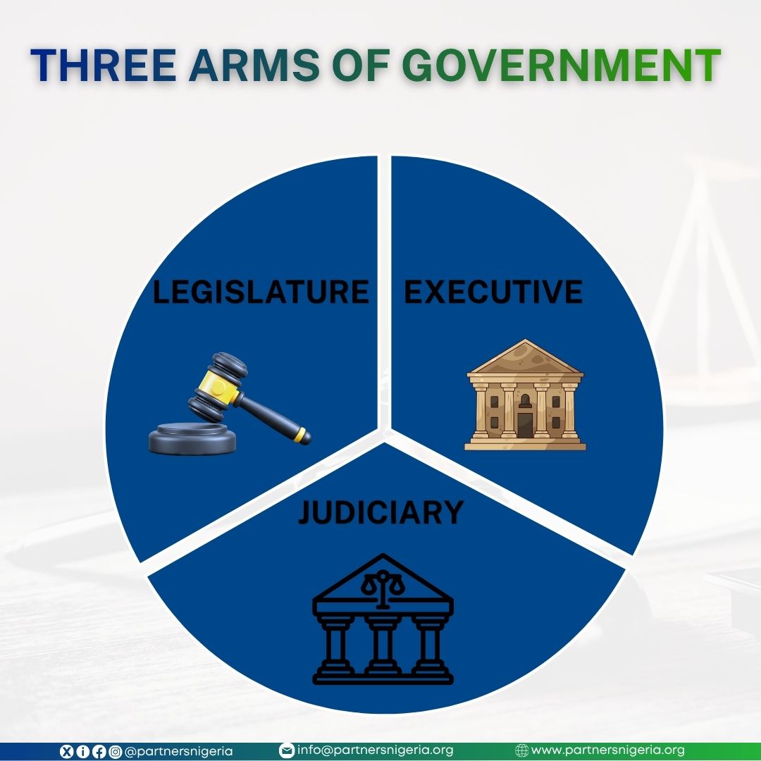 partnersnigeria's tweet image. In every functioning democracy, power is not concentrated in one place; it is deliberately shared.

To read more and know more about the government and how it operates, click on the link below:  partnersnigeria.org/three-arms-one…

#Partnersnigeria #BlogPost #ArmsofGovernment #Government