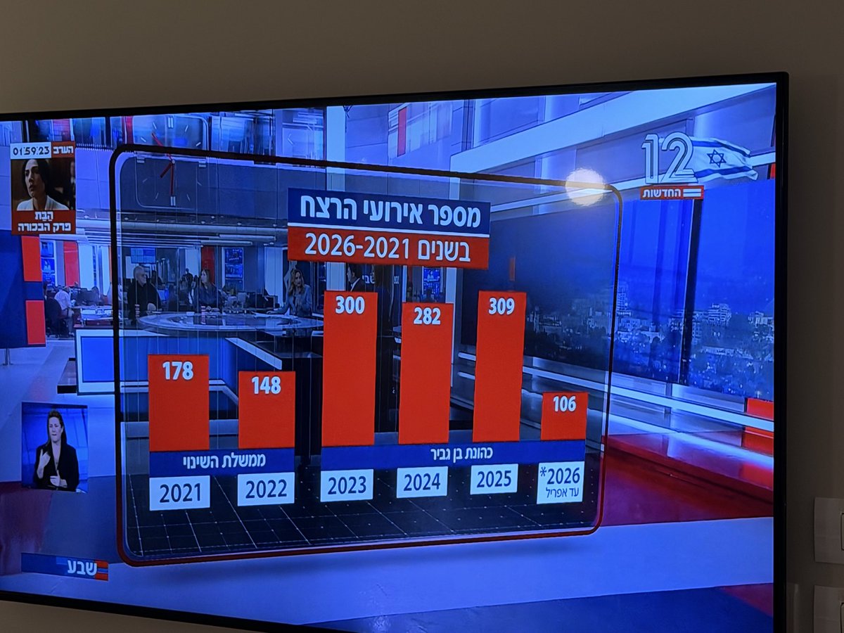 Ram Ben Barak tweet media