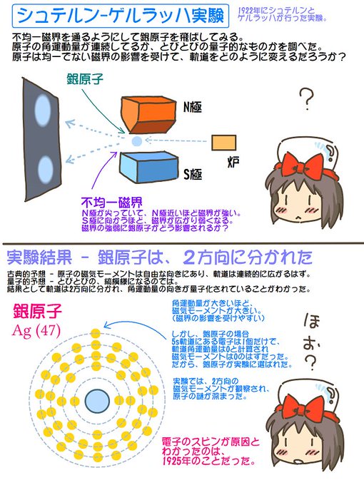 売れのこったブラウン管のおはなし。(1837) シュテルン=ゲルラッハ実験