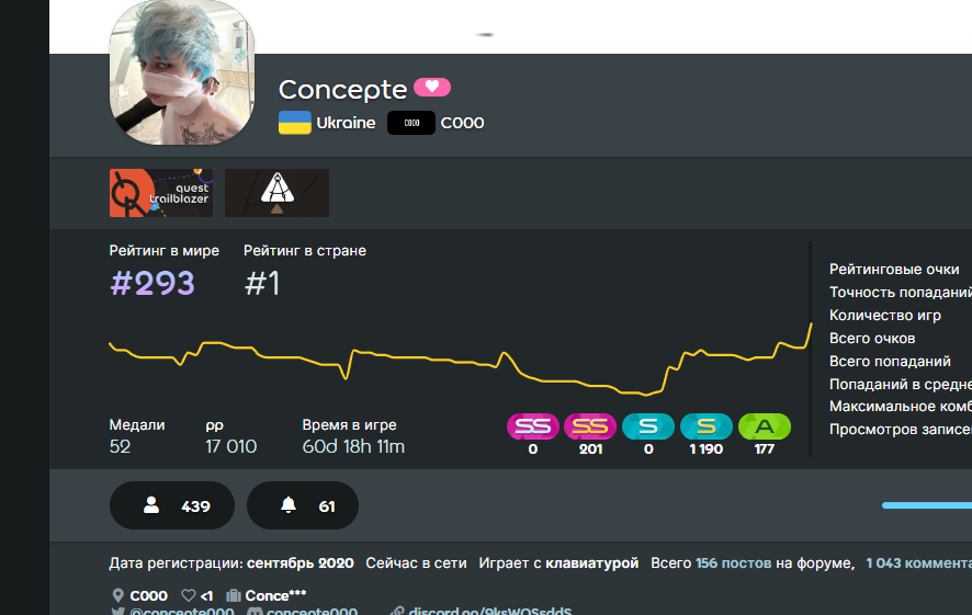 Concepte tweet media
