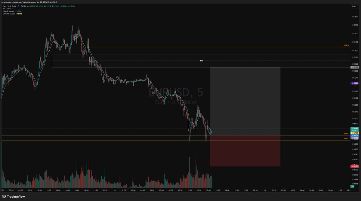 mr_advcrypto's tweet image. EUR/USD Long Setup