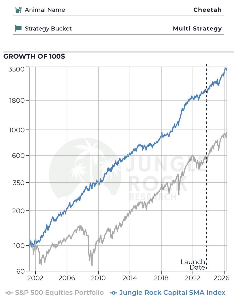Jungle Rock Capital tweet media