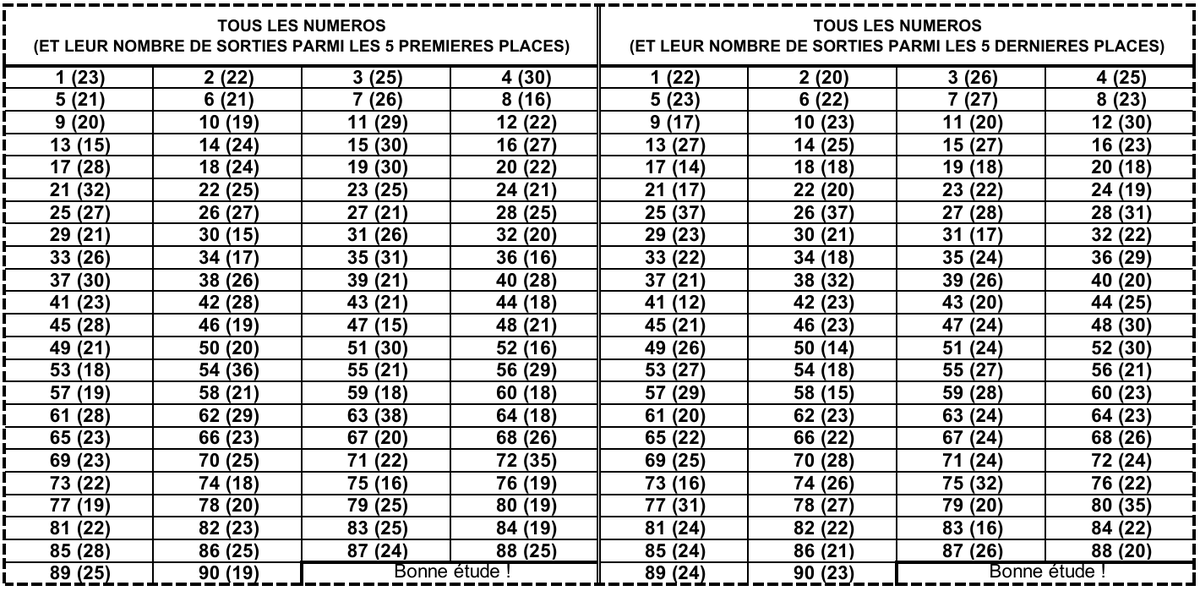 LotoBonheur's tweet image. Hello les gars, profiter de ces 25 derniers tirages ÉTOILE publiés pour vous faire des sous ! C'est parti ! #Lonaci #LotoBonheur #TirageCoteDivoire