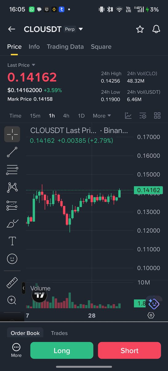 EasyFortunes's tweet photo. $clo

New position. Tight little consolidation on the hourly. 

Another upmove here would take it into a stage 2 uptrend.

You can copy my trades here: https://t.co/9GOJZt87wR

#Bitcoin https://t.co/73diyIIuk1