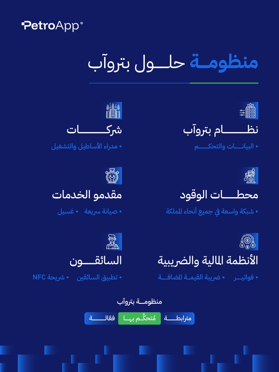 PetroApp | بتروآب tweet media