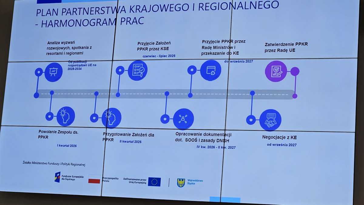 Instytut Ekologii Terenów Uprzemysłowionych tweet media