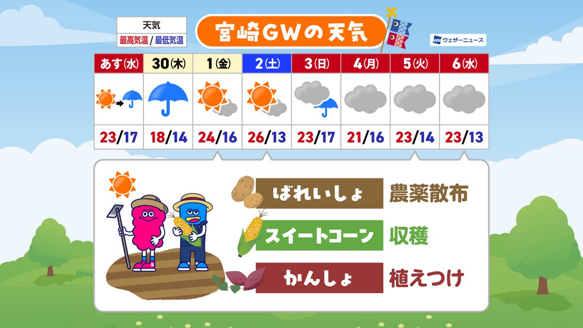 UMK気象センター tweet media