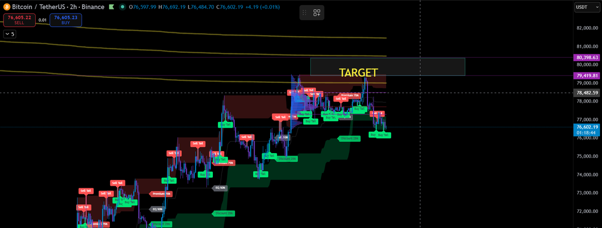 Sniper Trading tweet media
