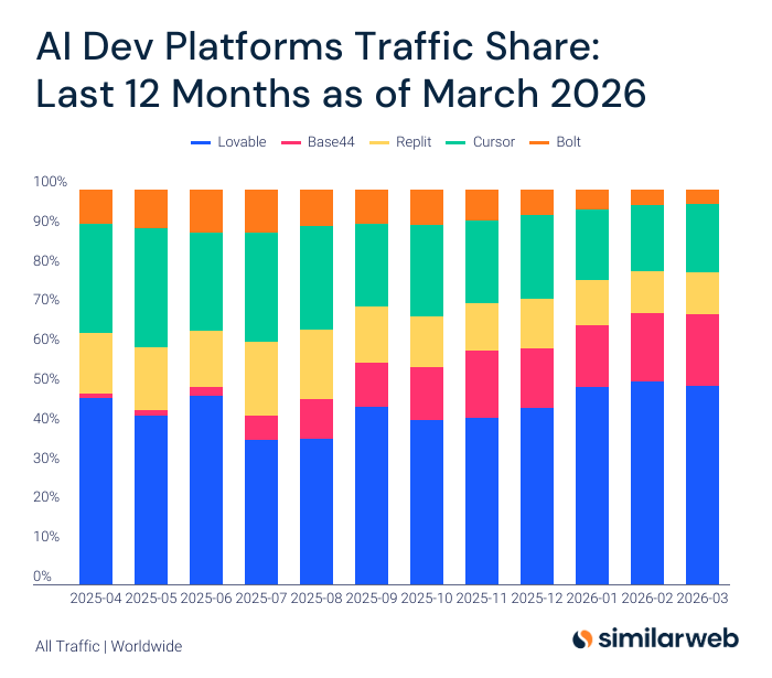 Similarweb tweet media