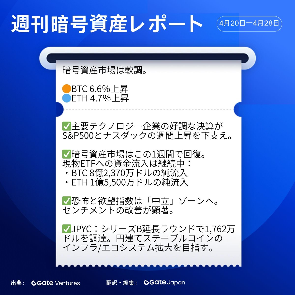 Gate Japan tweet media