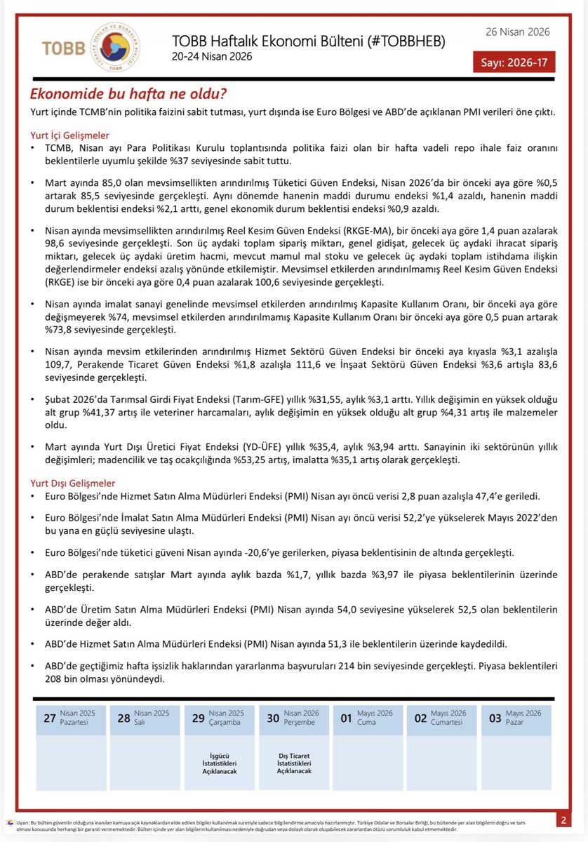 20-24 Nisan  2026 tarihleri arasında Türkiye ve dünya ekonomisinde yaşanan güncel gelişmelerin yer aldığı TOBB Haftalık Ekonomi Bülteni yayımlandı. (#TOBBHEB)
Bültene ayrıca tobb.org.tr/ekonomibulteni linkinden de ulaşabilirsiniz.<a href="/RHisarciklioglu/">Rifat Hisarcıklıoğlu</a> <a href="/TOBBiletisim/">TOBB</a>