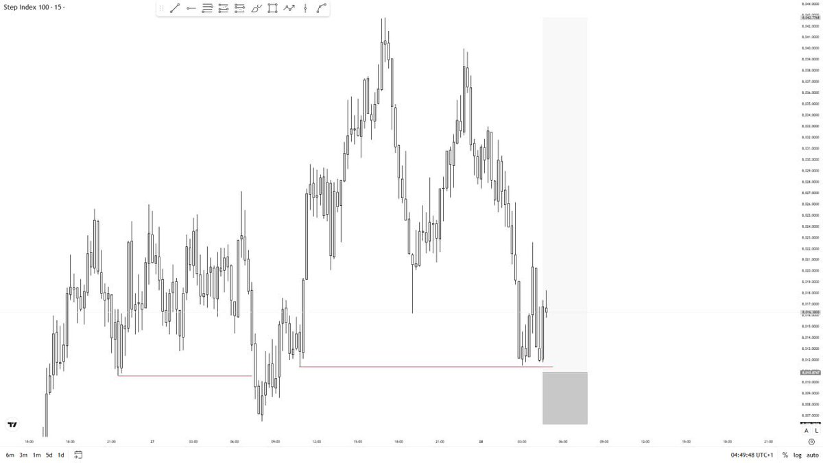 callmiprofit's tweet image. If you seek knowledge you will find freedom 

#forex #BusinessSuccess #abuja #TradingStrategy