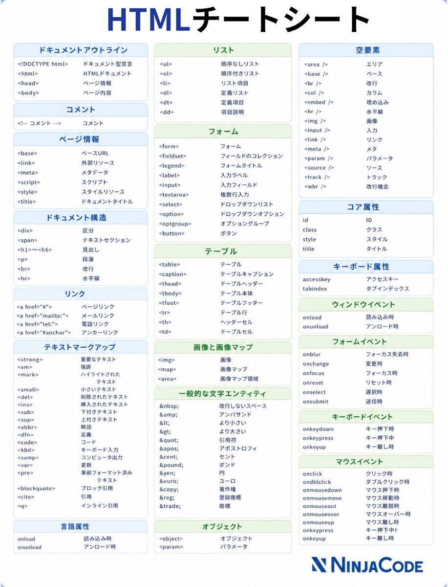 忍者CODE|挫折させない無期限サポートのオンラインプログラミングスクール【公式】 tweet media