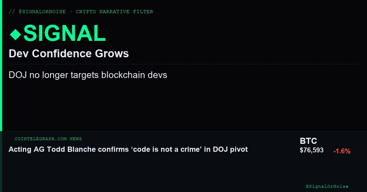 SignalOrNoise's tweet image. 📰 DOJ Shifts Crypto Stance
US DOJ no longer targets blockchain devs for platform misuse. This pivot matters as it may boost dev confidence and innovation. 
Verdict: SIGNAL ◆ Clearer guidelines for devs
---
Source: Cointelegraph
#cryptoregulation #DOJ #Bitcoin