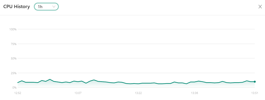 Прогре$$ для $ША #6357 tweet media