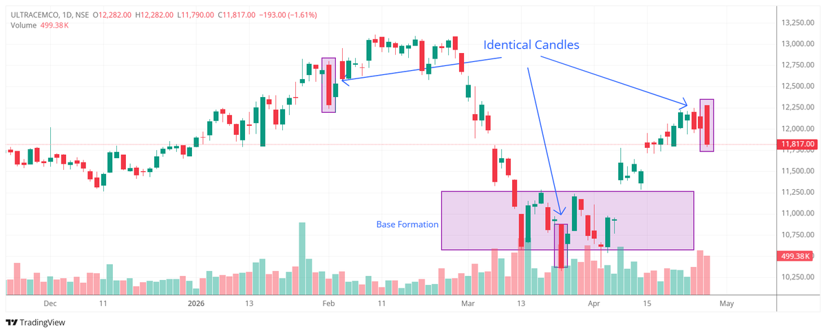 Aplomb Invest | Option Trading Education tweet media