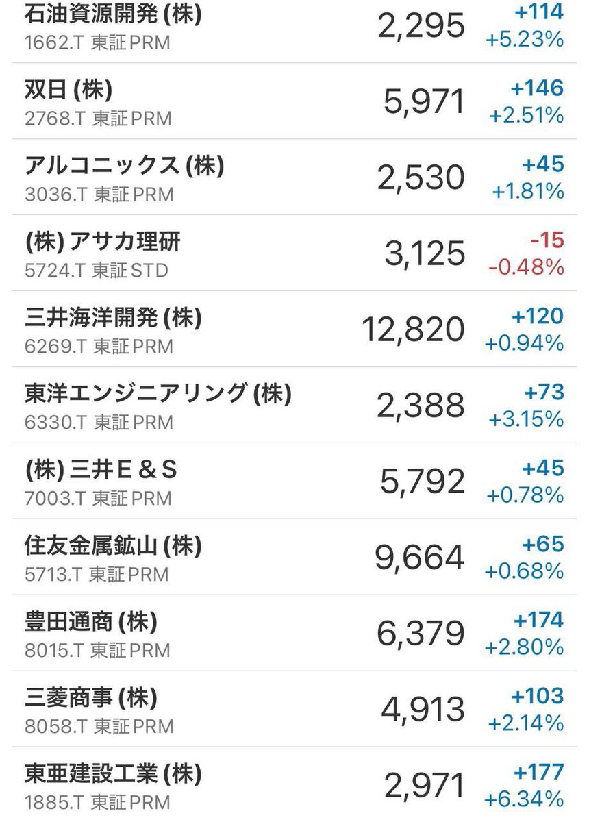 株オジ/シロ tweet media