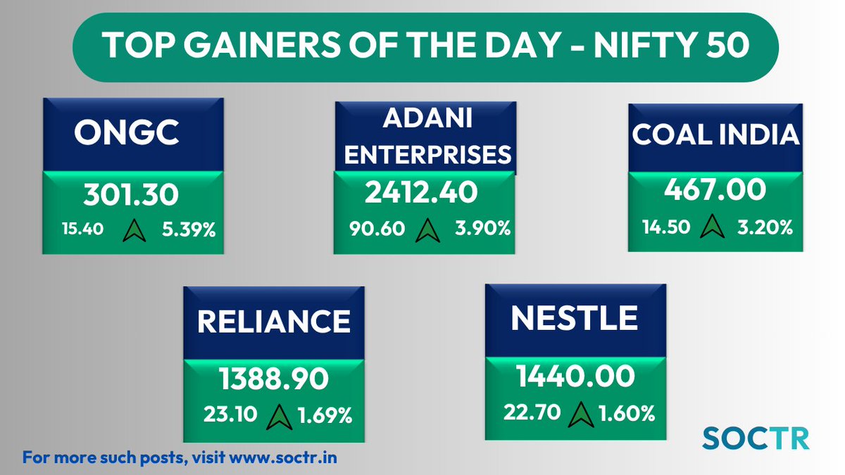 MySoctr's tweet image. #TopGainers #Day #Nifty50