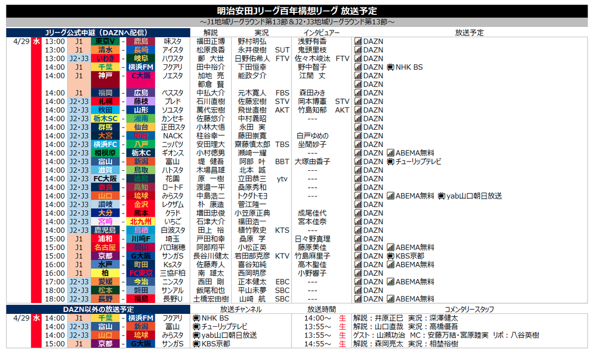 サッカー中継情報発信アカウント tweet media
