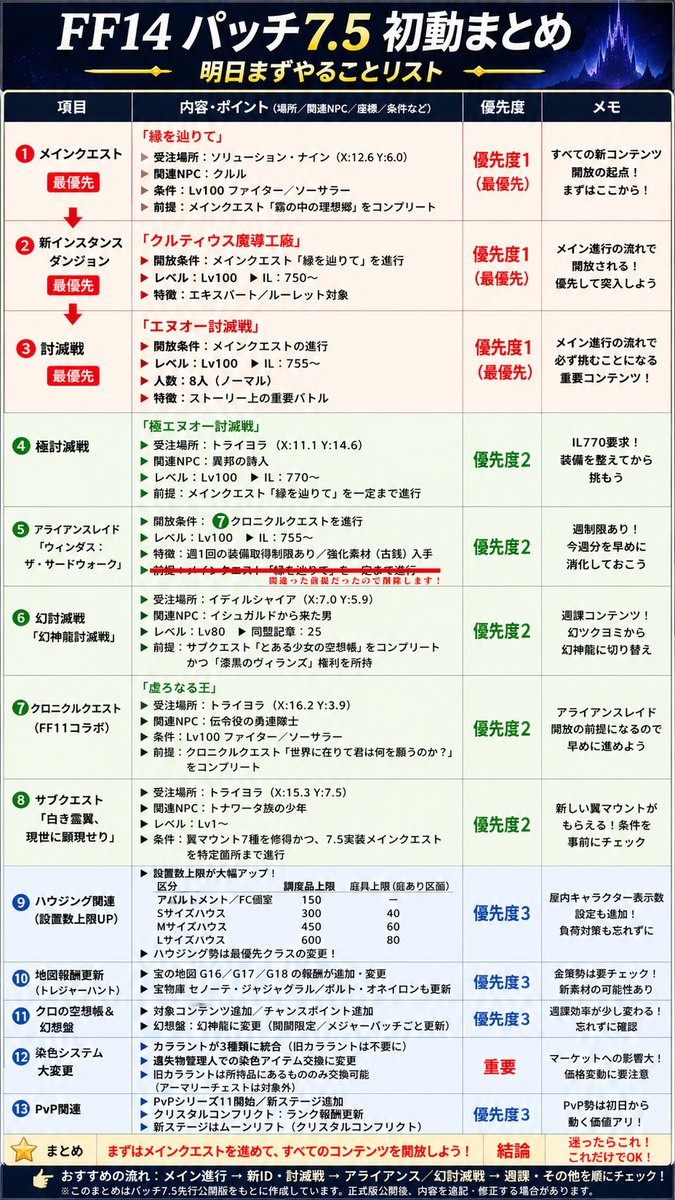 eomania（エオマニア）- FFXIV情報ブログ tweet media