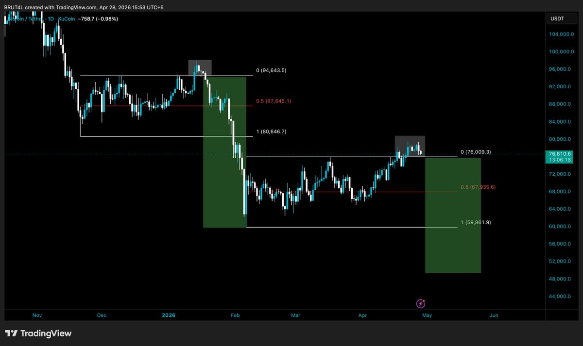 BrutalBTC tweet media