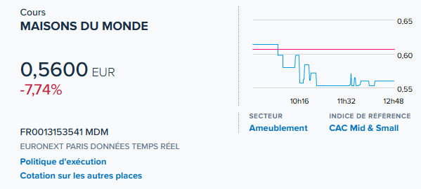 yass9000's tweet image. #MAISONSDUMONDE reste en situation difficile