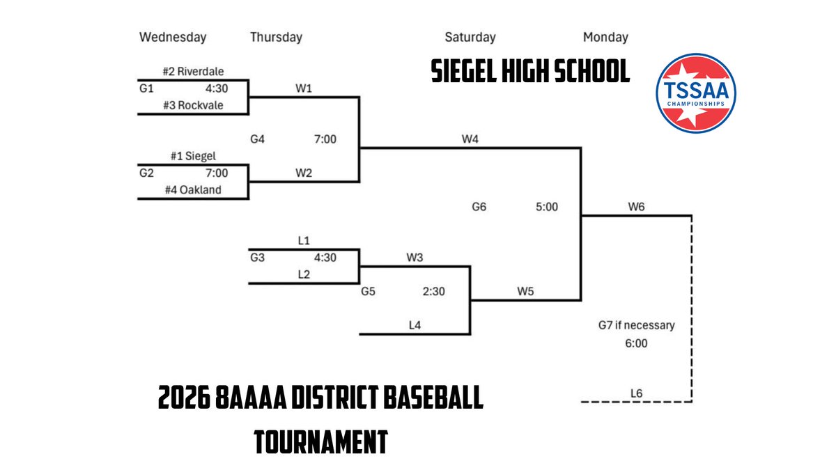 2026 8AAAA District Baseball Tournament Bracket https://t.co/yTVWTEOVK4 ...