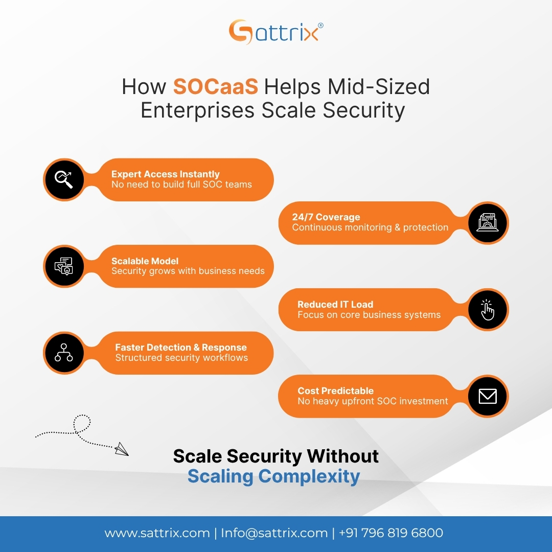 SattrixInfo's tweet photo. SOCaaS helps mid-sized enterprises scale security by providing:

Instant expert access 
24/7 monitoring 
Scalable coverage 
Lower IT burden 
Faster response 
Predictable costs
Enterprise-grade security without heavy SOC build costs.
#Sattrix #CyberSecurity #SOCaaS https://t.co/JGvC3jdNH7