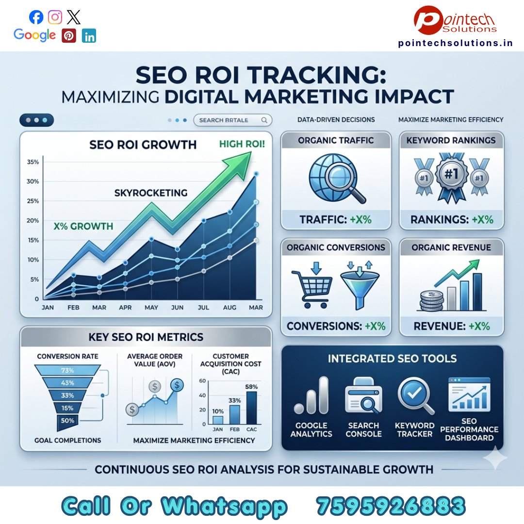 PointechS's tweet photo. SEO dashboard: ROI rockets! n Report? #SEOROI #pointechsolutions https://t.co/xuJsdibTCR