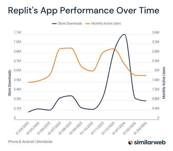 Similarweb tweet media