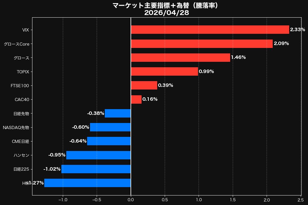 ぼっち株男 tweet media