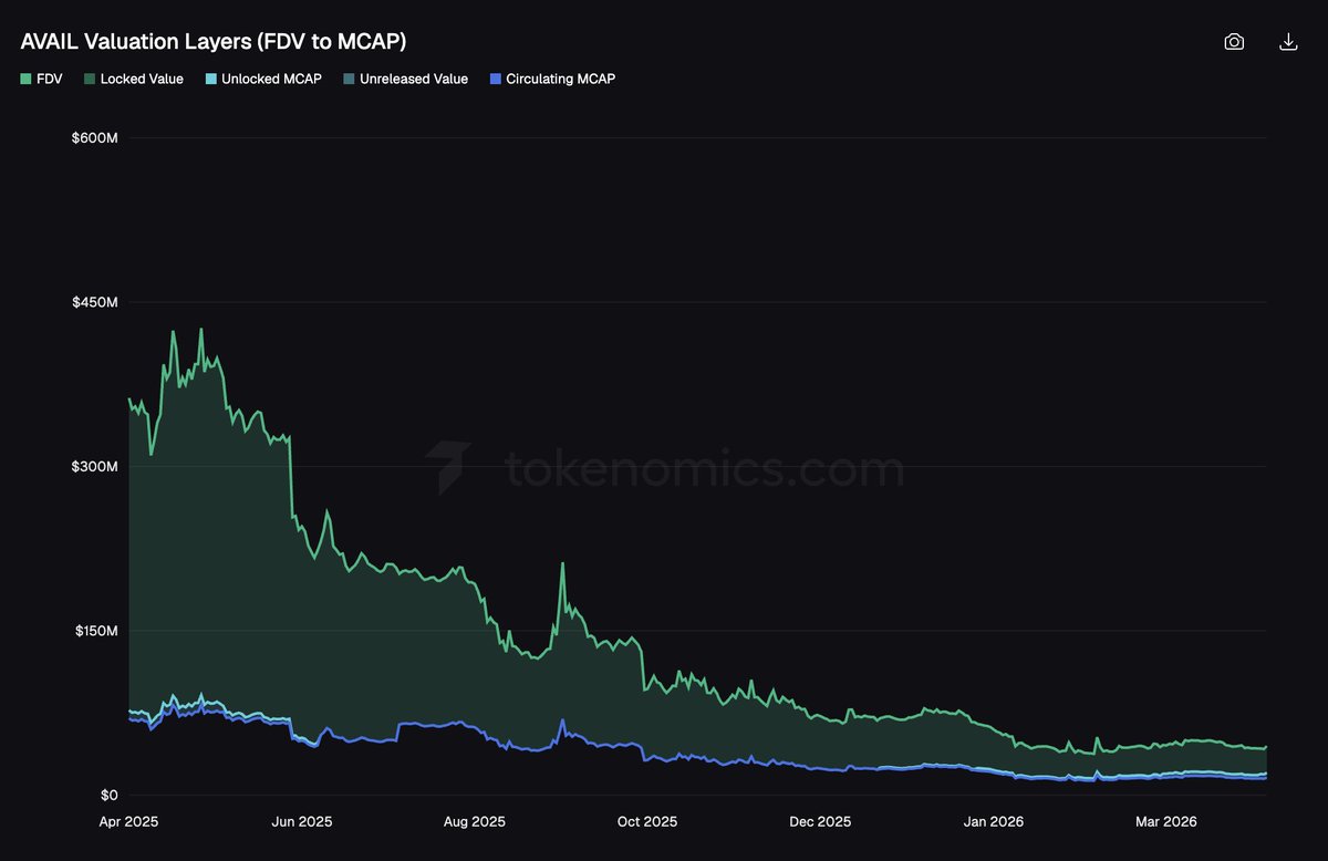 Tokenomics.com tweet media
