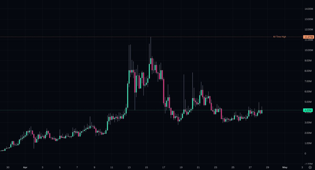 Rick on DEX tweet media