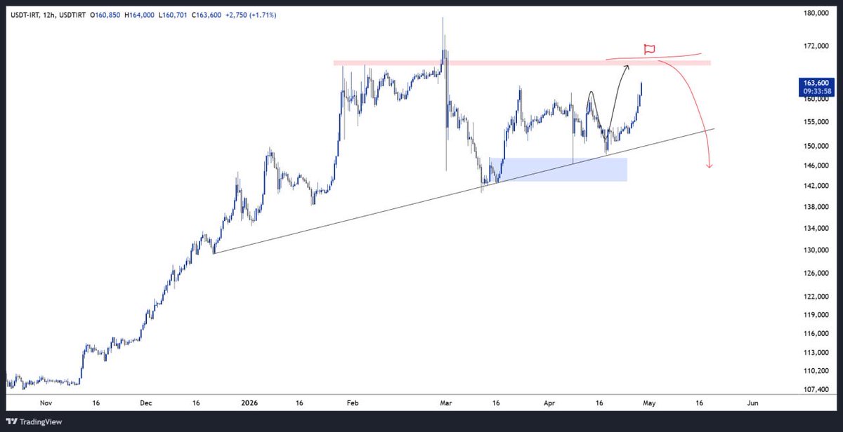 Ehsan_Karbin‎ tweet media