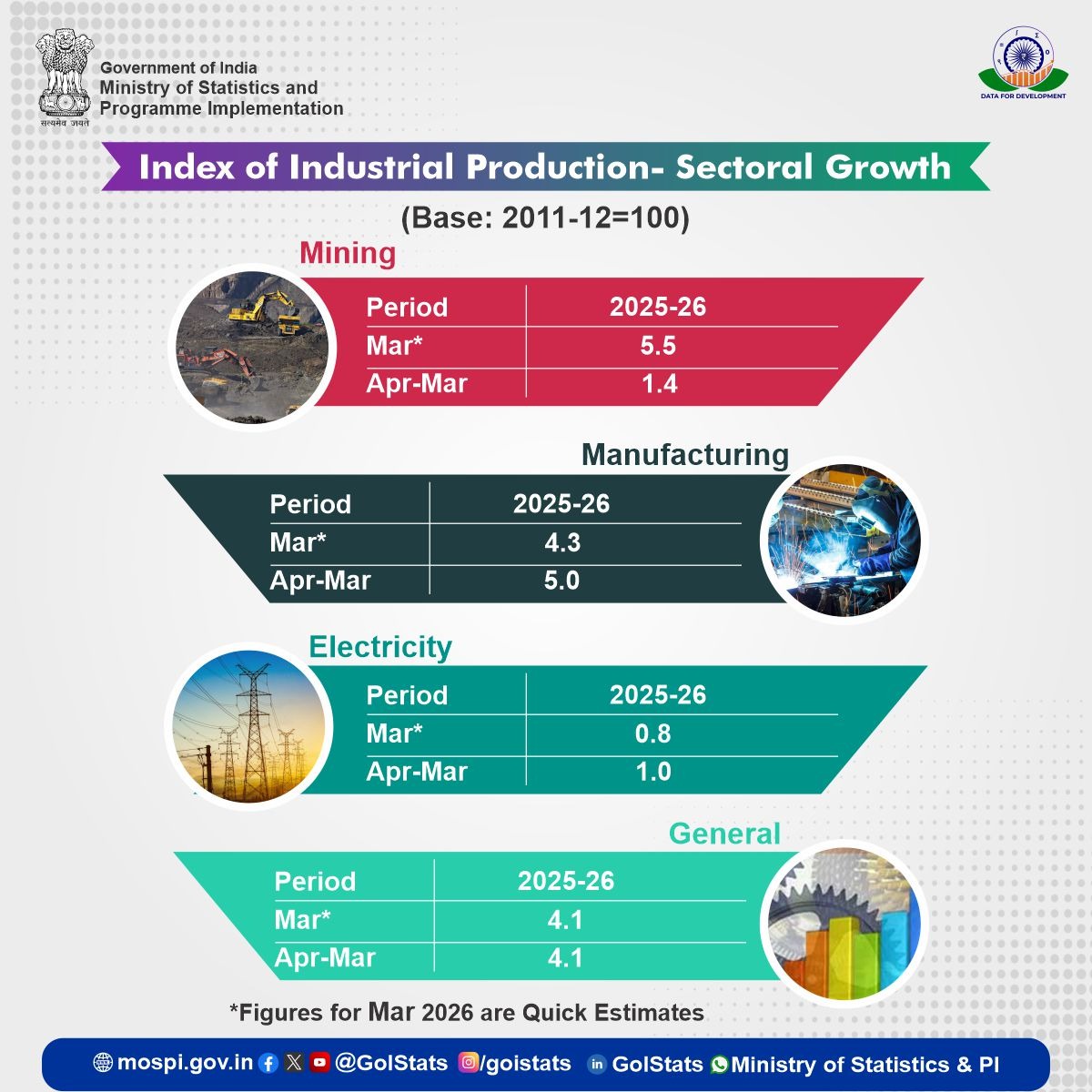 Ministry of Statistics & Programme Implementation tweet media