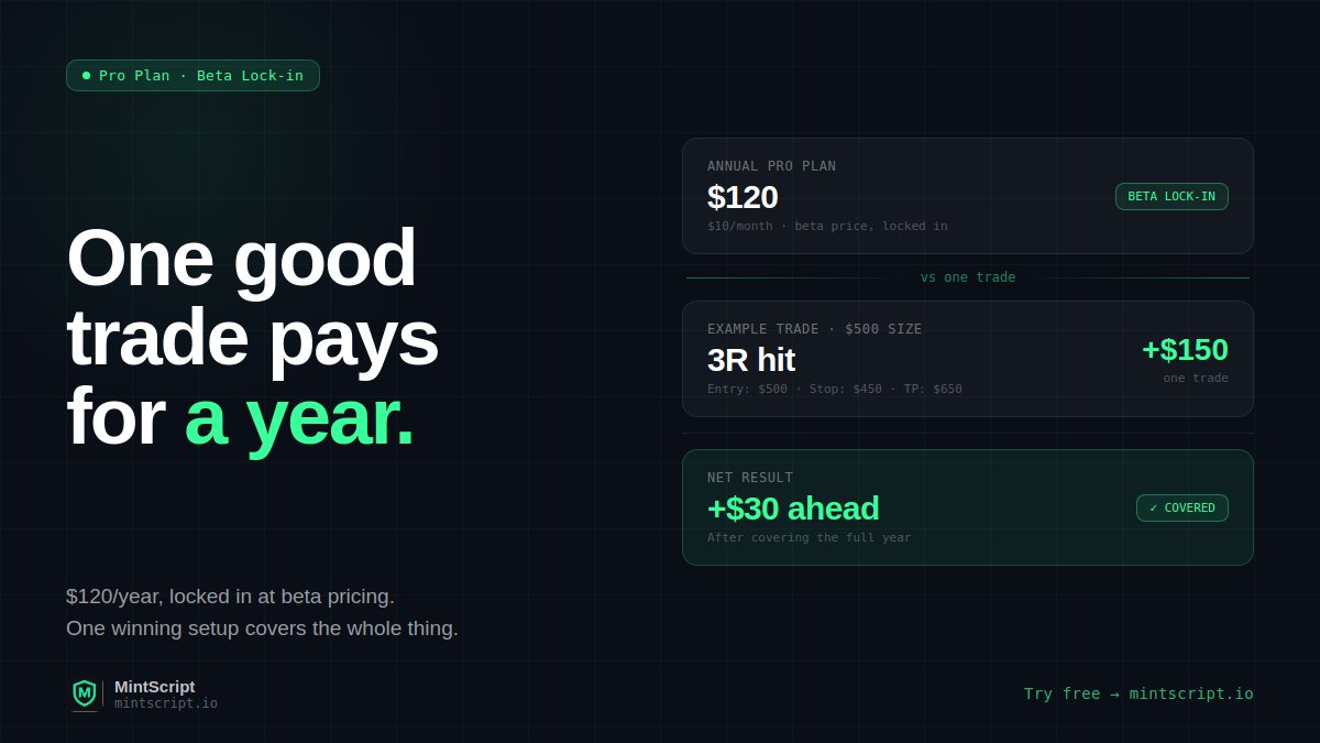 MintScript tweet media