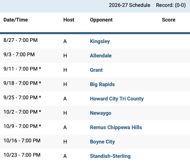 B_Dubs4's tweet photo. The 2026 schedule for @ReedCity_FB features rematches against both teams that beat them in their last two regional championship games: Kingsley (2025) and Boyne City (2024)...with both games at the same stadium as the previous matchup. #CUJOFootball @Y102WYBR @mholcomb28 https://t.co/6P5P9XaSOm
