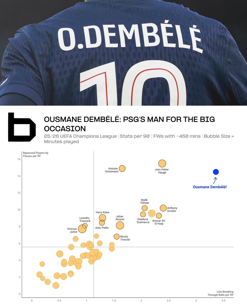 Driblab tweet media