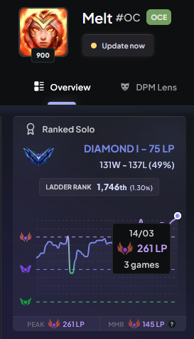 minhmelt tweet media