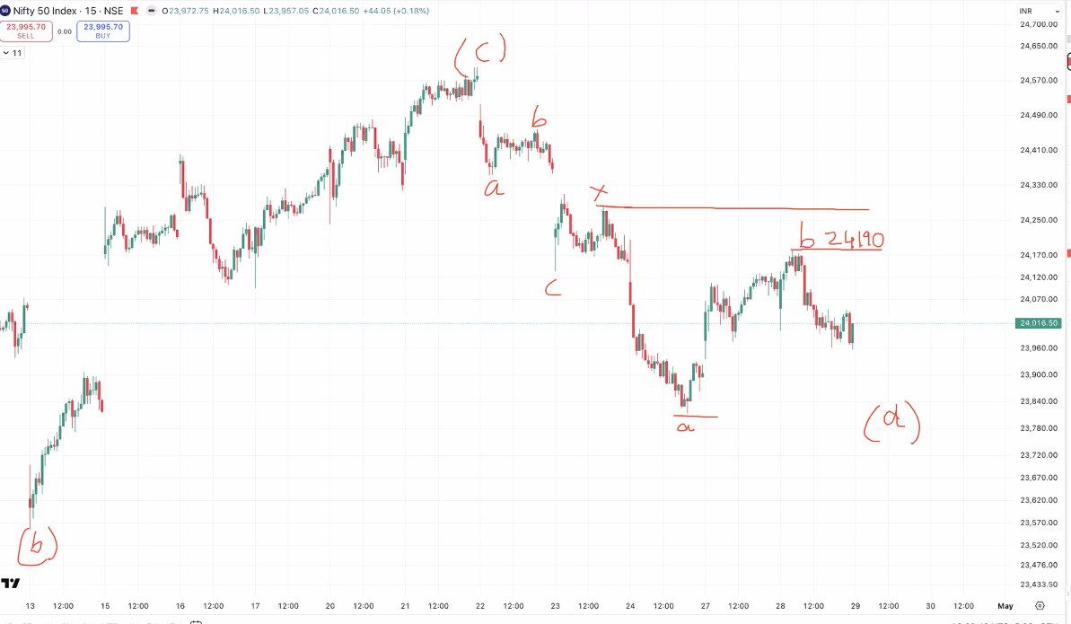 kyalashish's tweet image. #Nifty has to break above 24190 level for a strong indication that wave (d) is complete on downside and wave (e) is starting, you cannot miss this opportunity for tomorrow, but avoid getting trapped if 23970 breaks - join live us06web.zoom.us/webinar/regist…