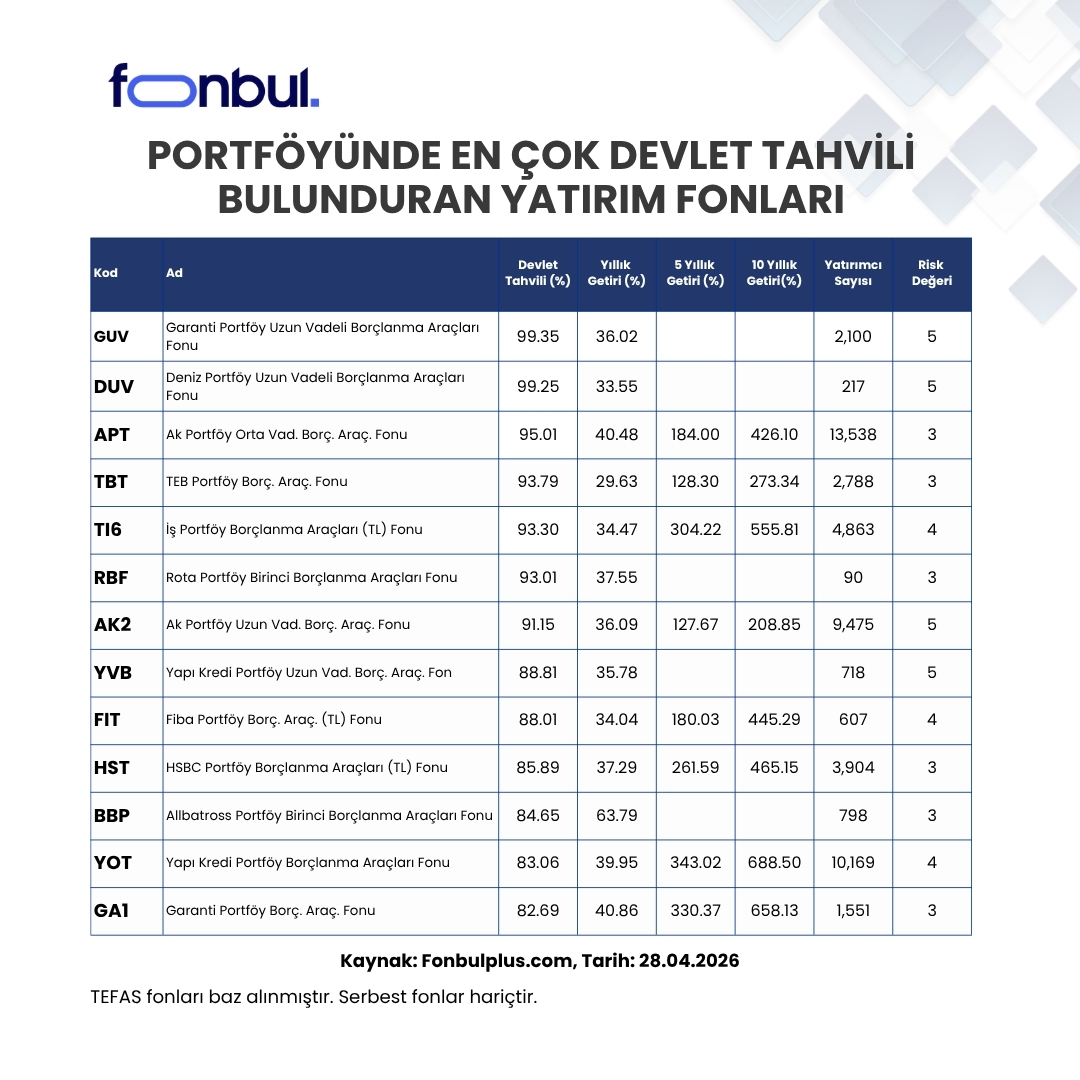 Fonbul tweet media